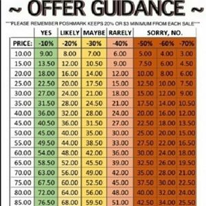 Pricing guidance